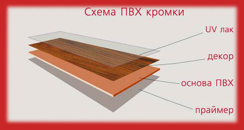 строение-кромки-ПВХ.jpg строение-кромки-ПВХ.jpg